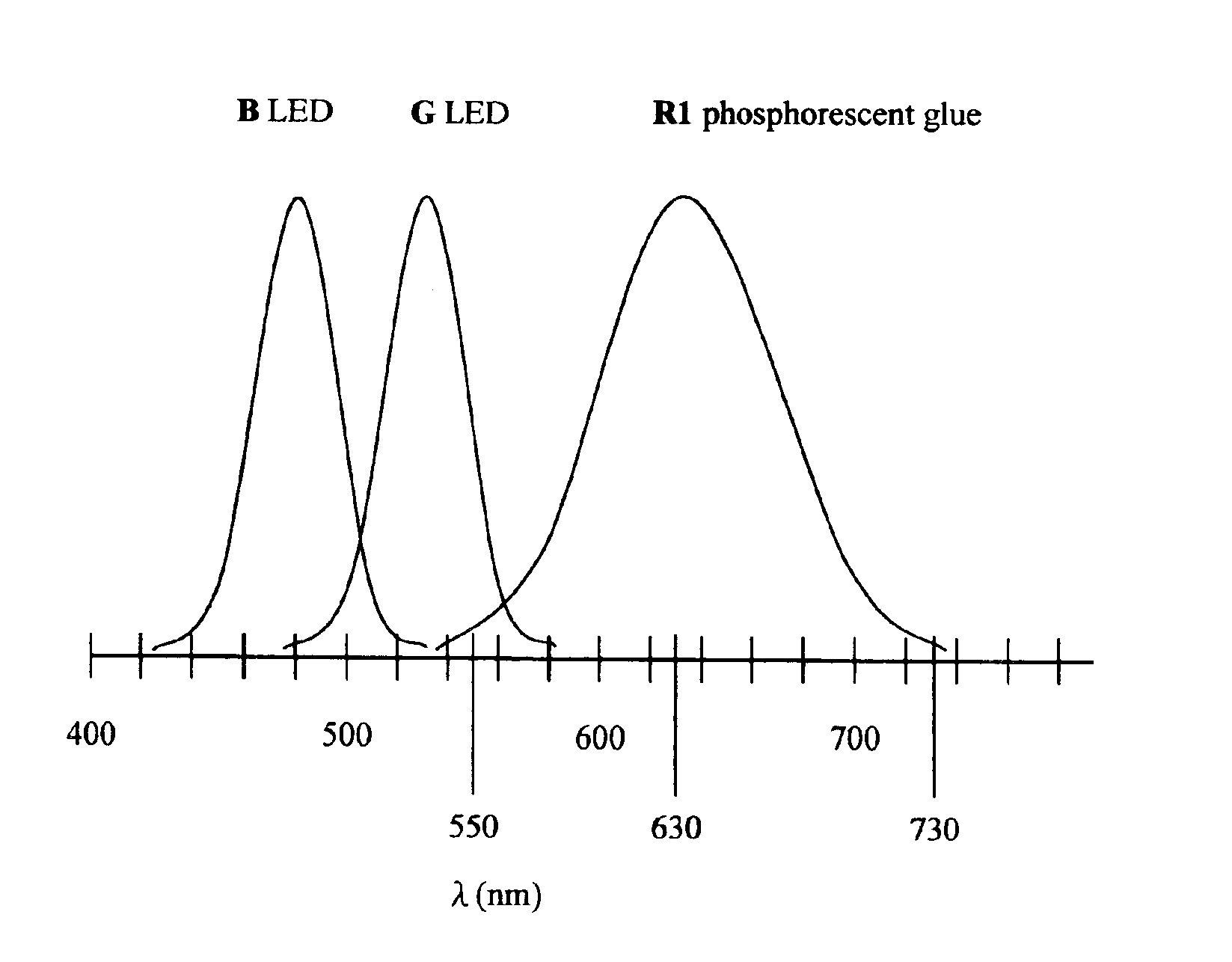 White light source