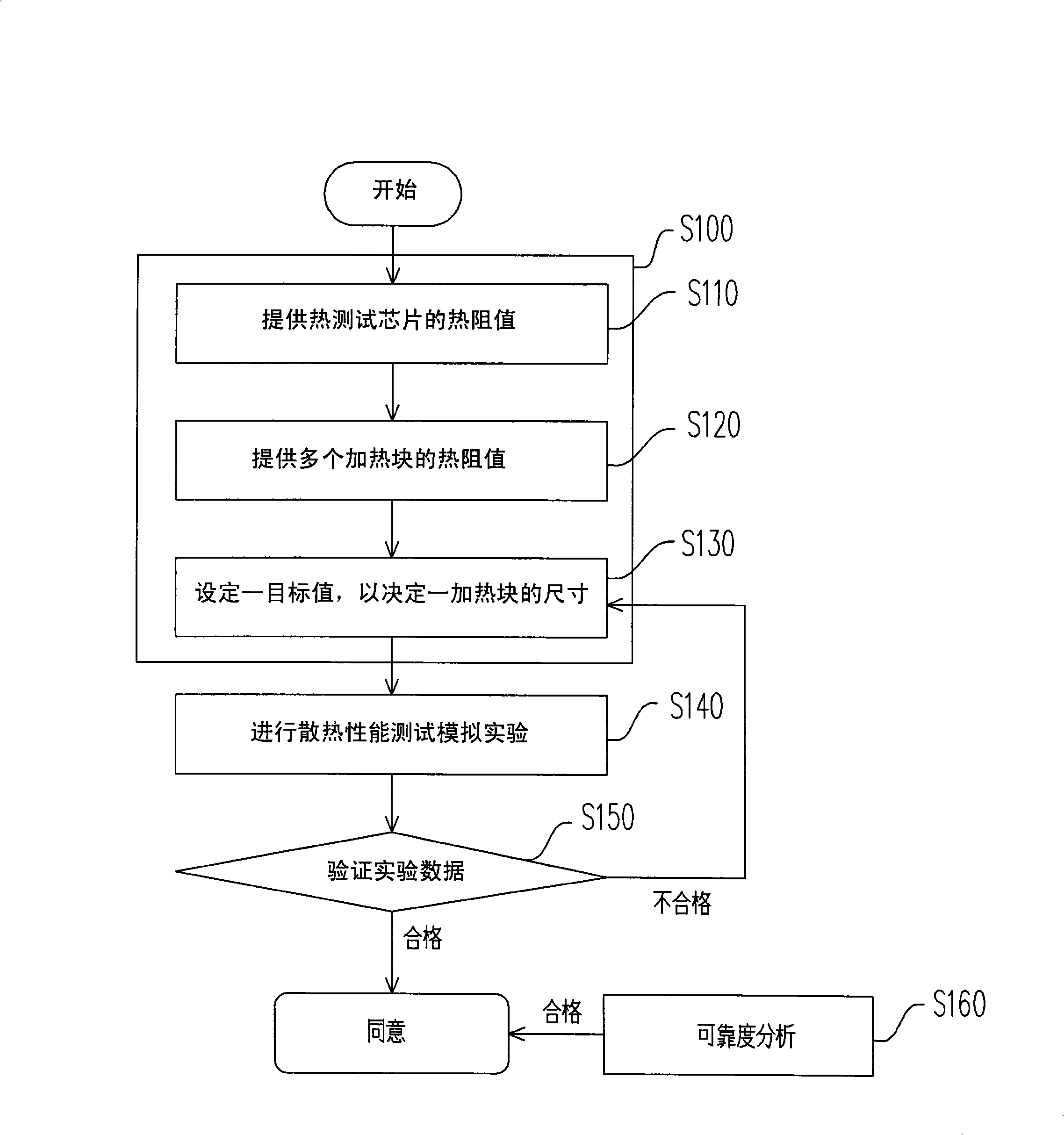 Method for simulating hot test chip thermal resistance value