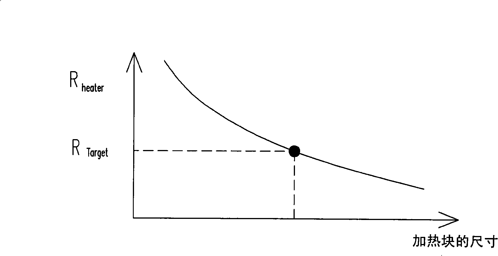 Method for simulating hot test chip thermal resistance value