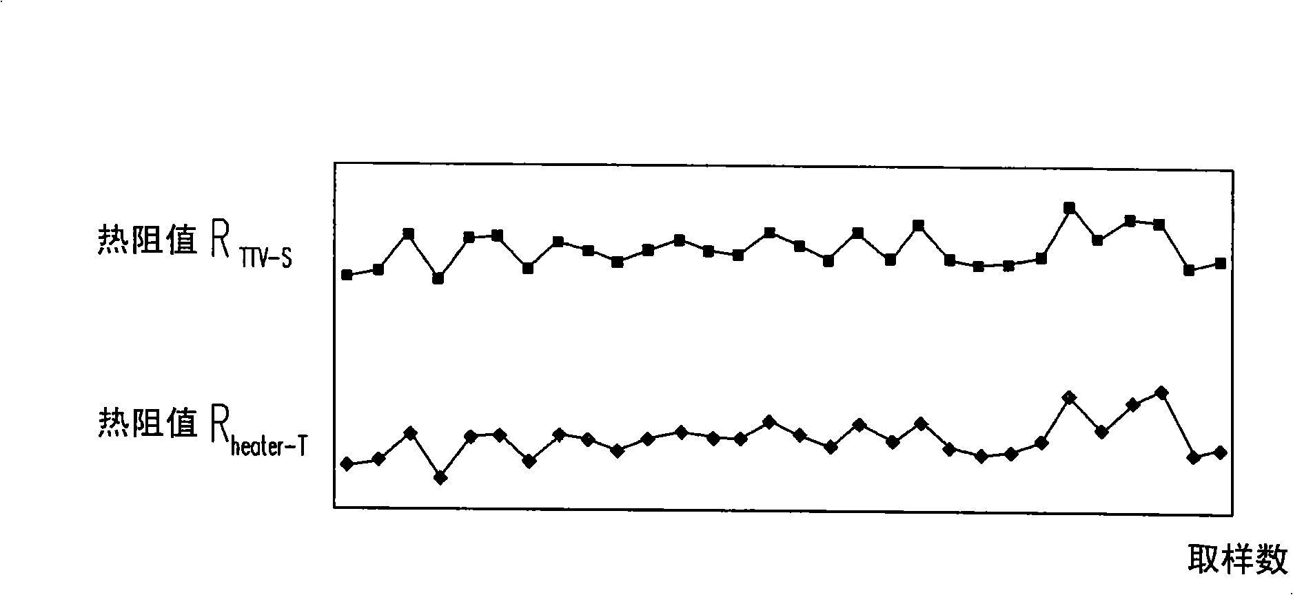 Method for simulating hot test chip thermal resistance value