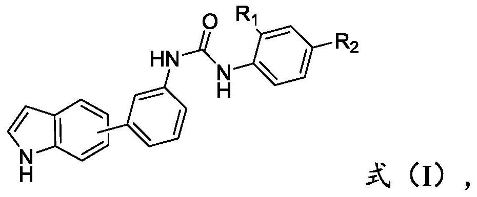 Aromatic ring ureidindole derivatives and their preparation methods and applications