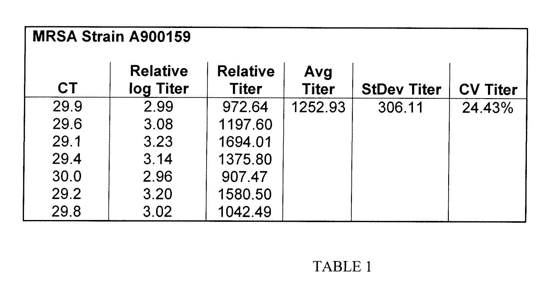 Controls For Detecting Methicillin Resistant Staphylococcus Aureus (MRSA)