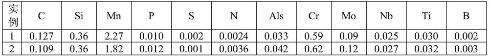 Low-carbon-equivalent 1180 MPa-grade hot galvanizing dual-phase steel and production method thereof