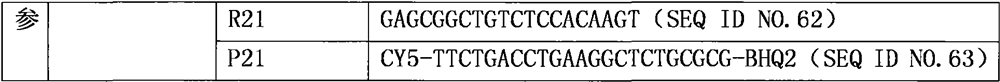 Human sepsis pathogen detection kit and detection method