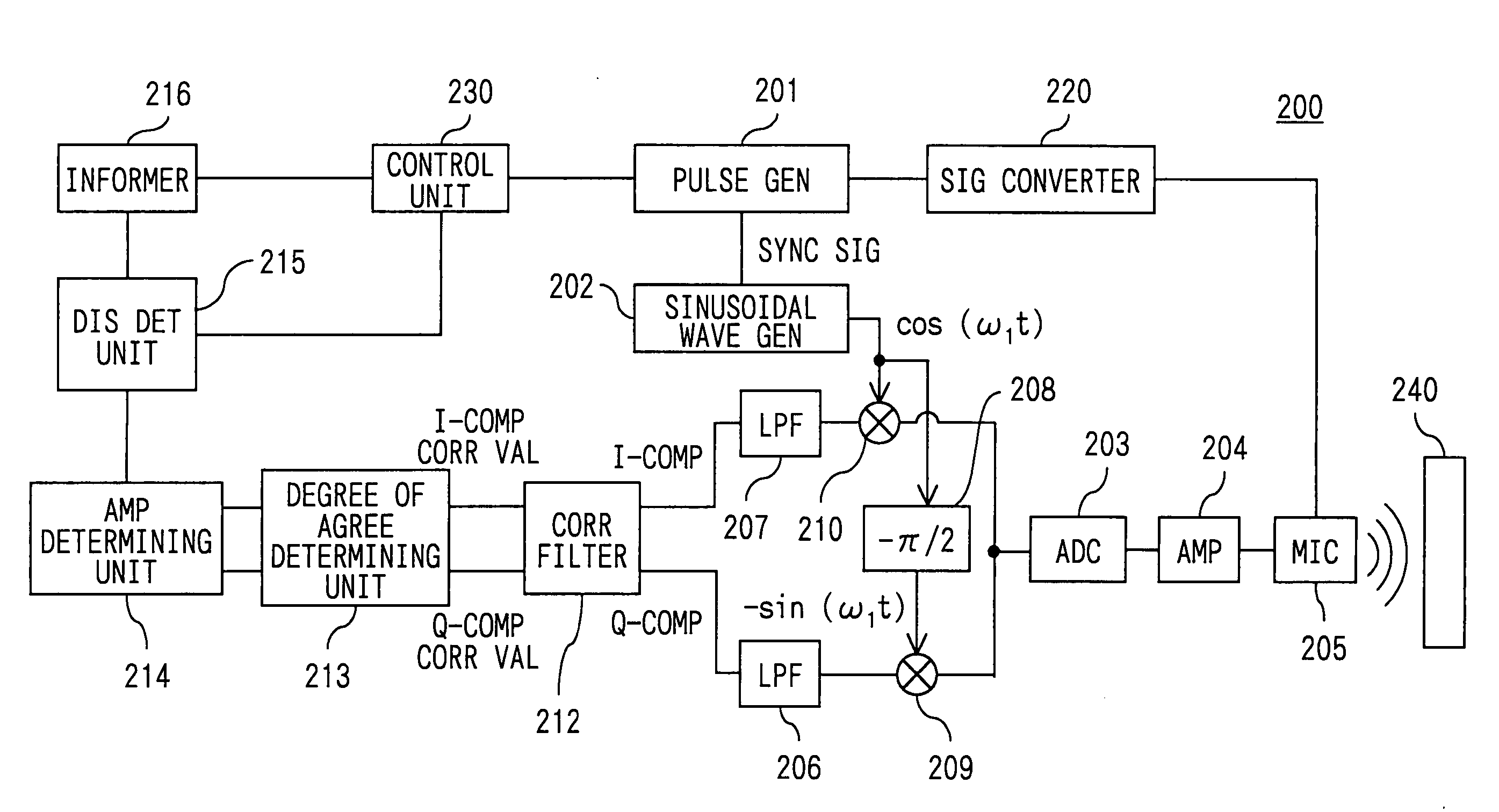 Apparatus for detecting a distance and apparatus for detecting a body