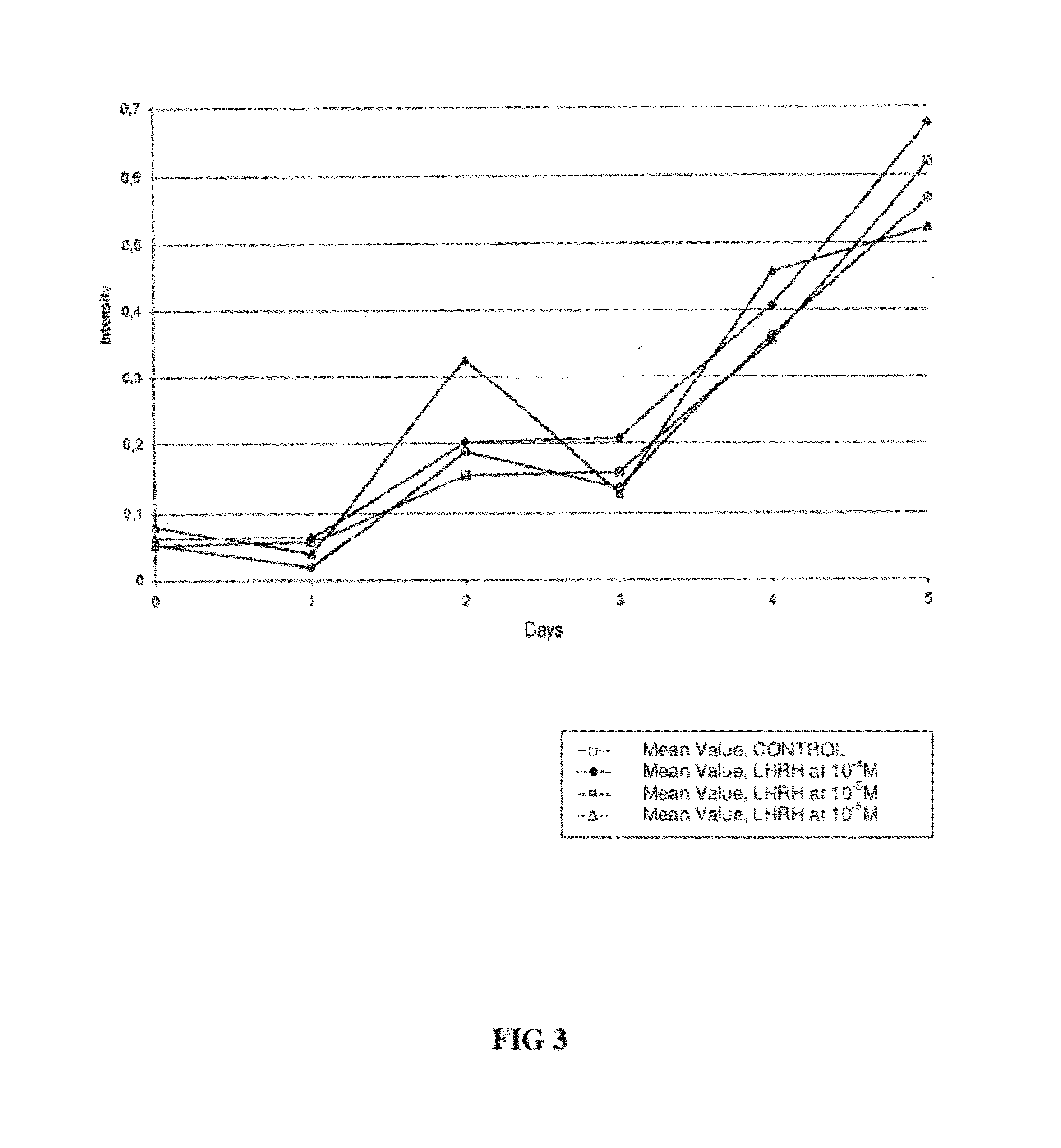 Methods for reducing GnRH-positive tumor cell proliferation using the GnRH antagonist IN3