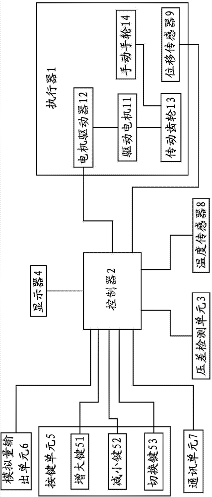 Intelligent valve and control method thereof