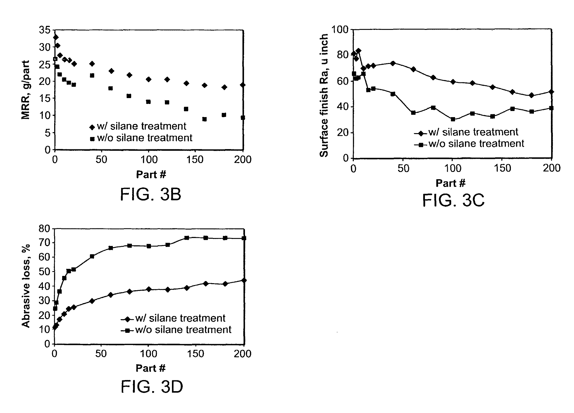 Hydrophilic and hydrophobic silane surface modification of abrasive grains