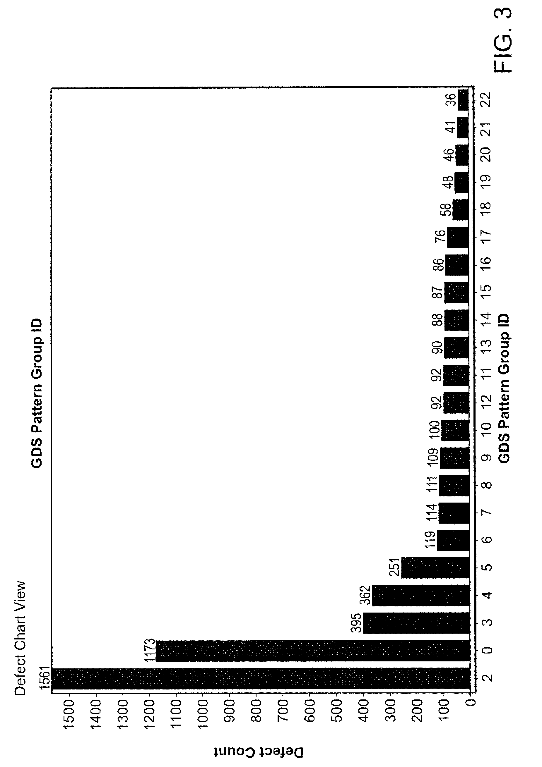 Computer-implemented methods for determining if actual defects are potentially systematic defects or potentially random defects