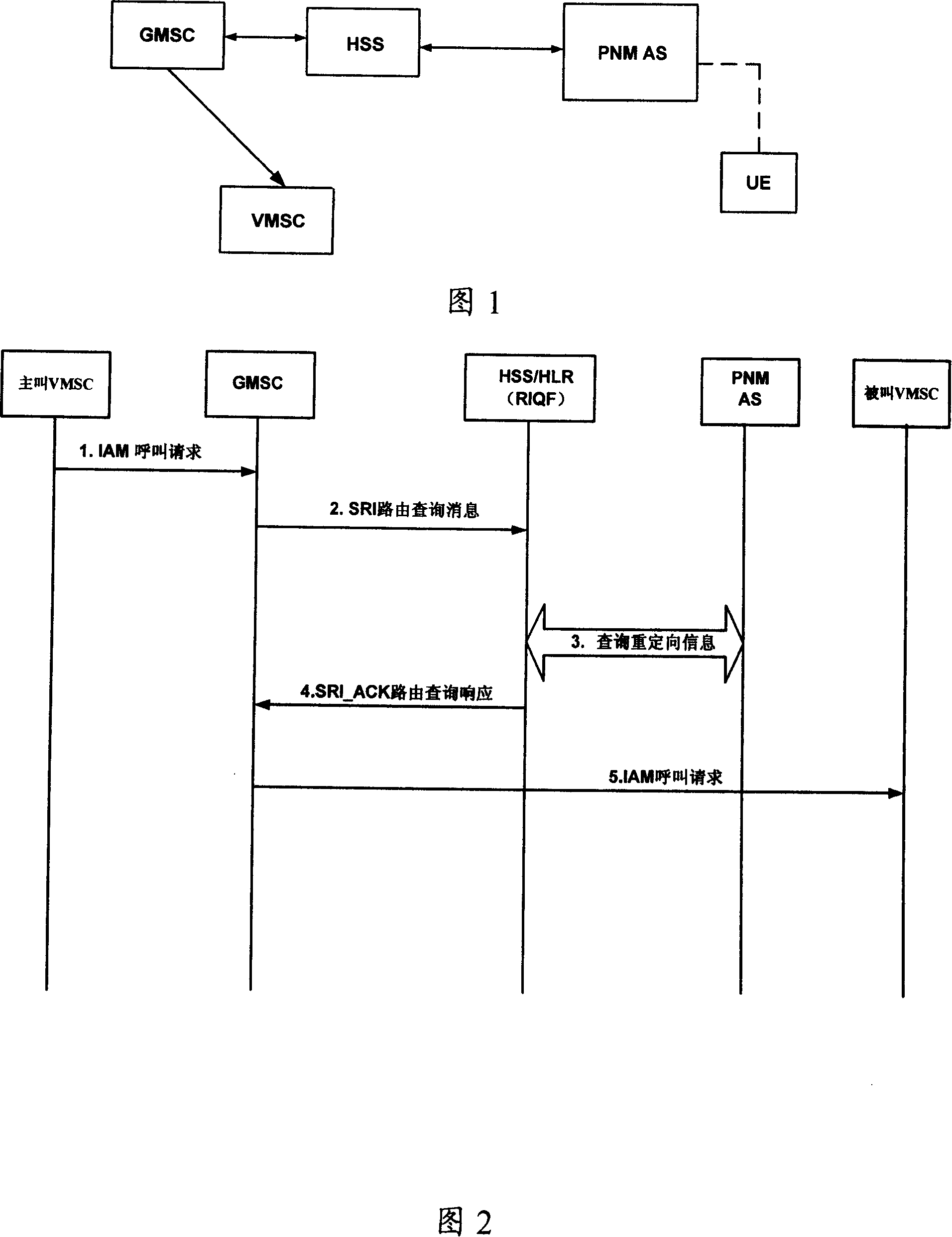 Method for implementing PNM re-orienting business in circuit field and system and network element thereof