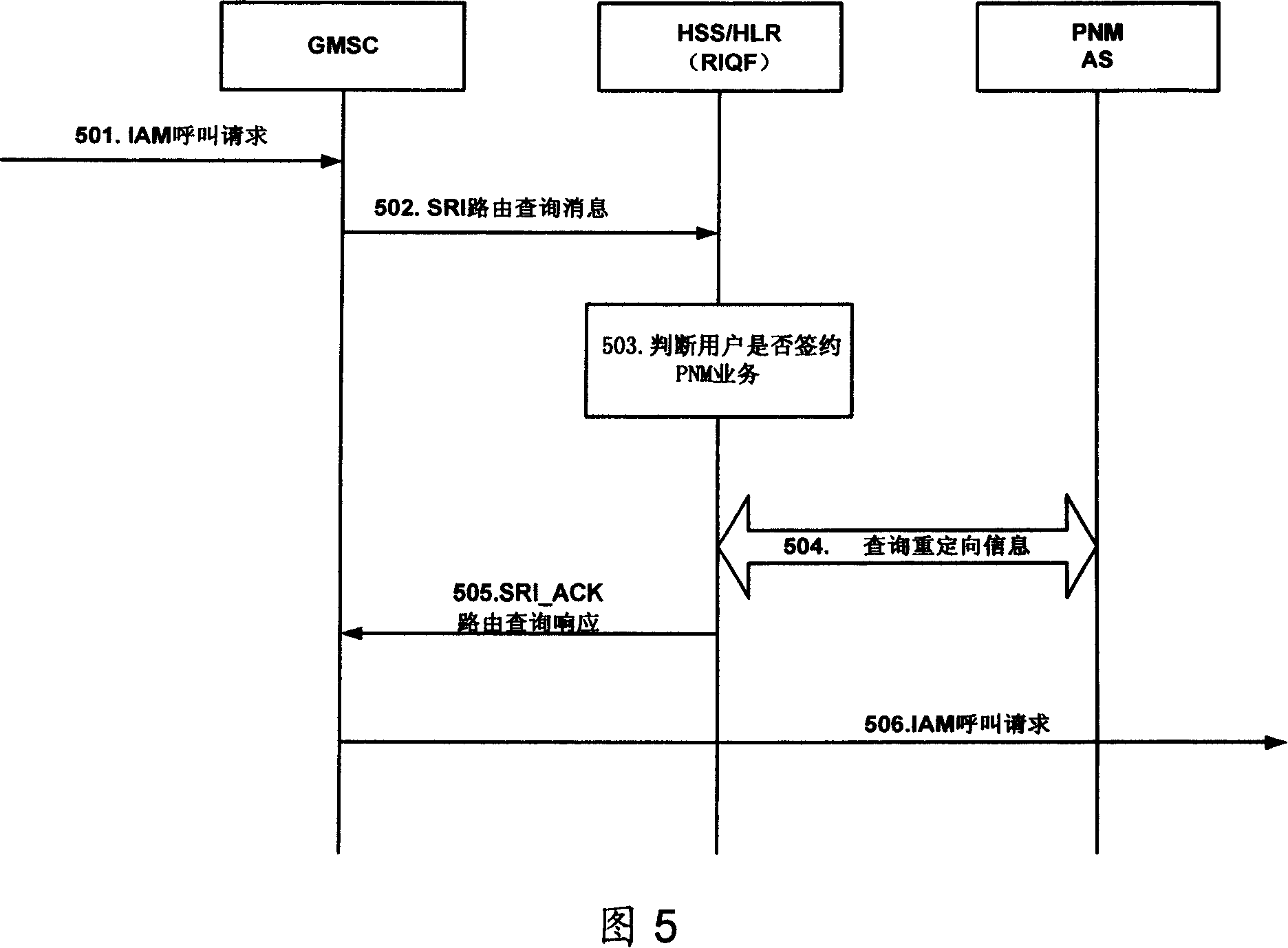 Method for implementing PNM re-orienting business in circuit field and system and network element thereof