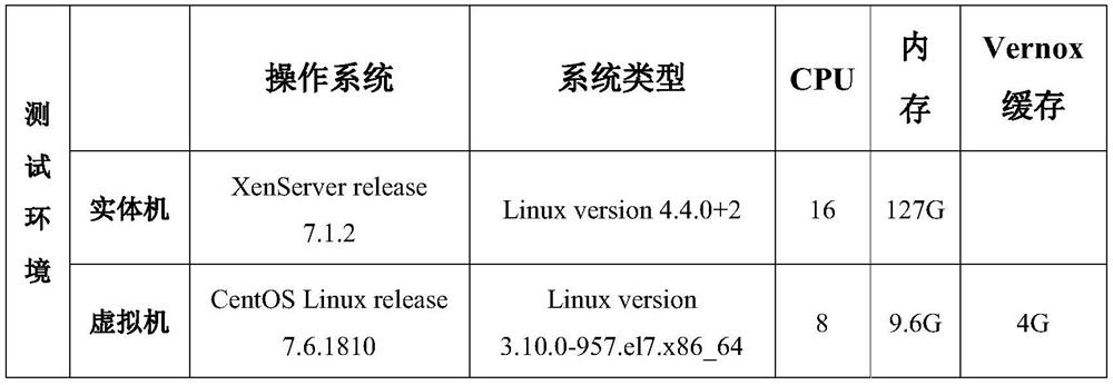 Architecture method and query method of time sequence database and time sequence database