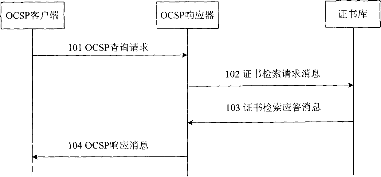 System and method for validity verification of certificate in mobile backhaul net