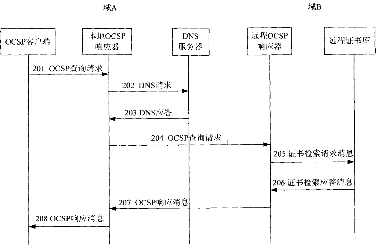 System and method for validity verification of certificate in mobile backhaul net