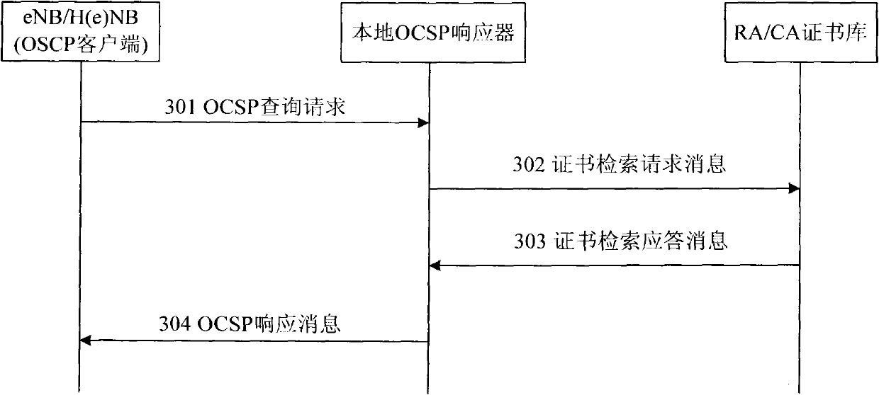 System and method for validity verification of certificate in mobile backhaul net