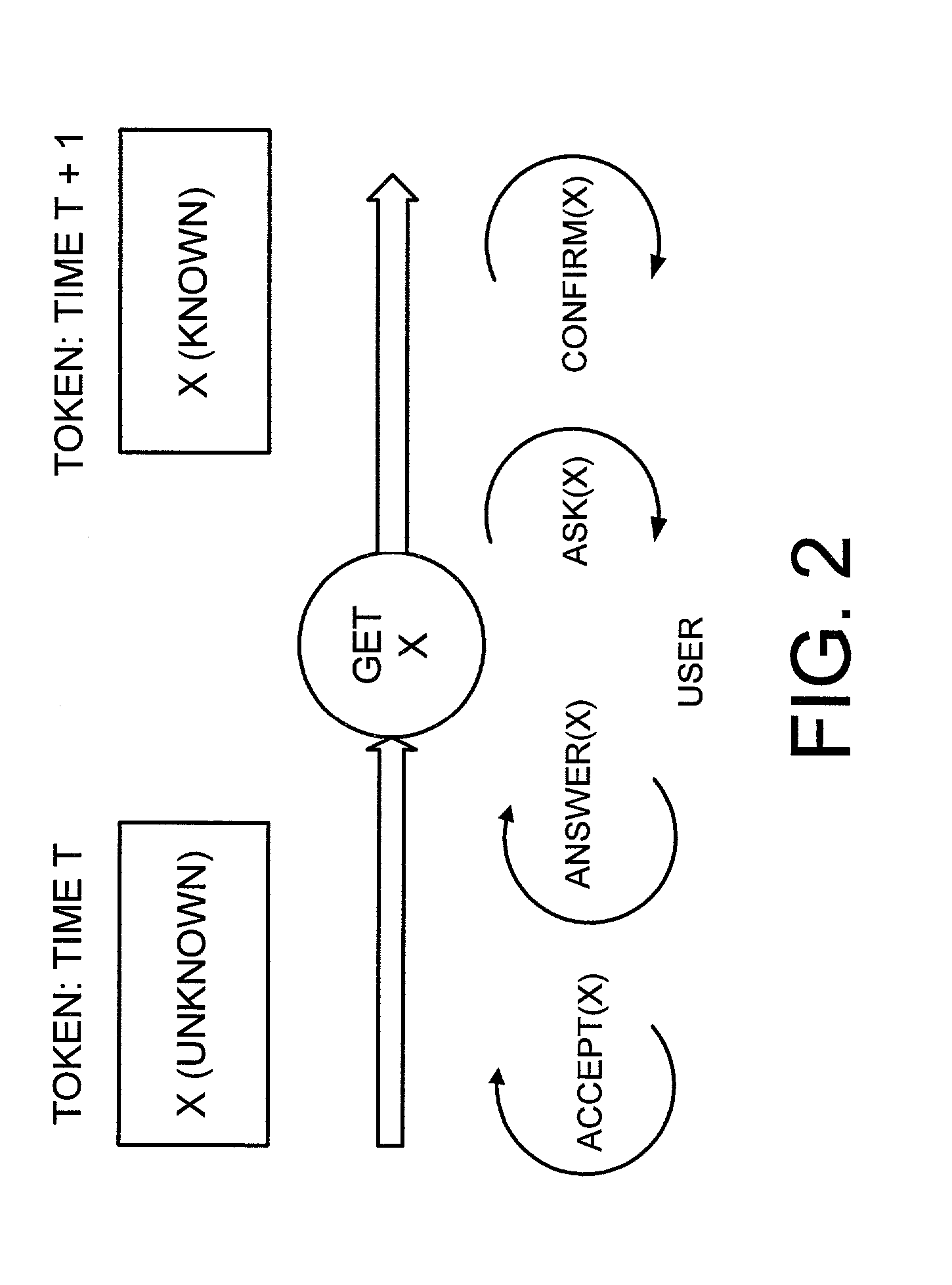 Interactive human-machine interface with a plurality of active states, storing user input in a node of a multinode token