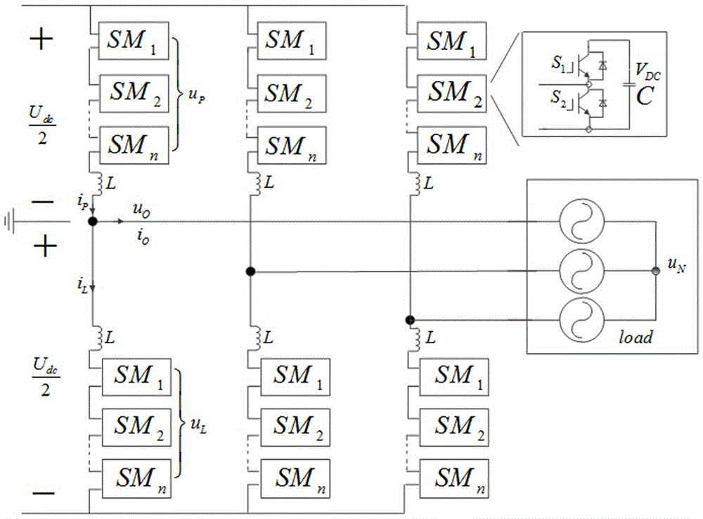 Capacitor voltage fluctuation suppression method of modular multi-level converter under low frequency and low voltage