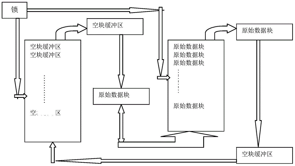 Method for realizing parallel compression and parallel decompression on FASTQ file containing DNA (deoxyribonucleic acid) sequence read data