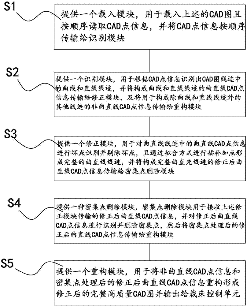 CAD graph intelligent correction system and method