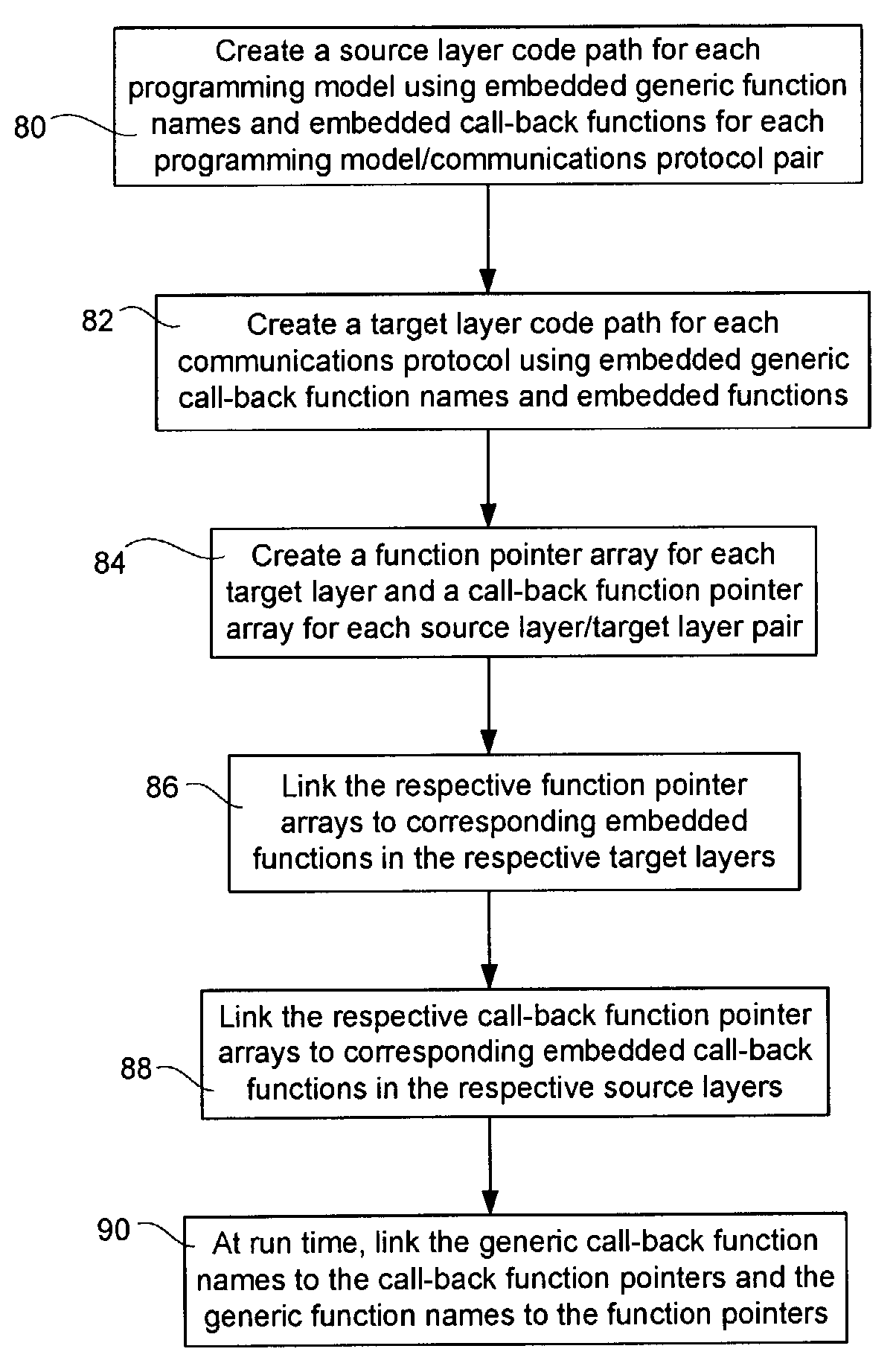 System and method for enabling efficient multi-protocol database transaction processing