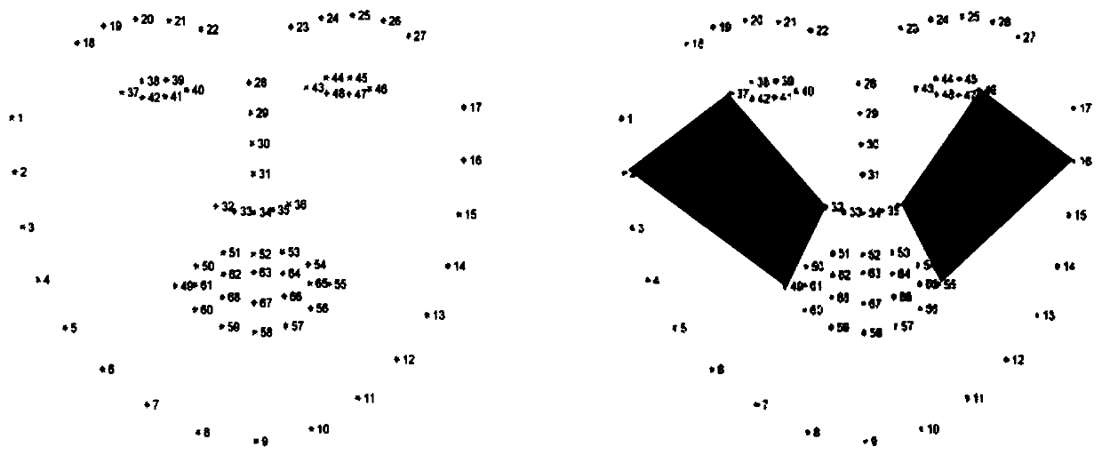 Non-contact heart rate measurement method and system based on face video image