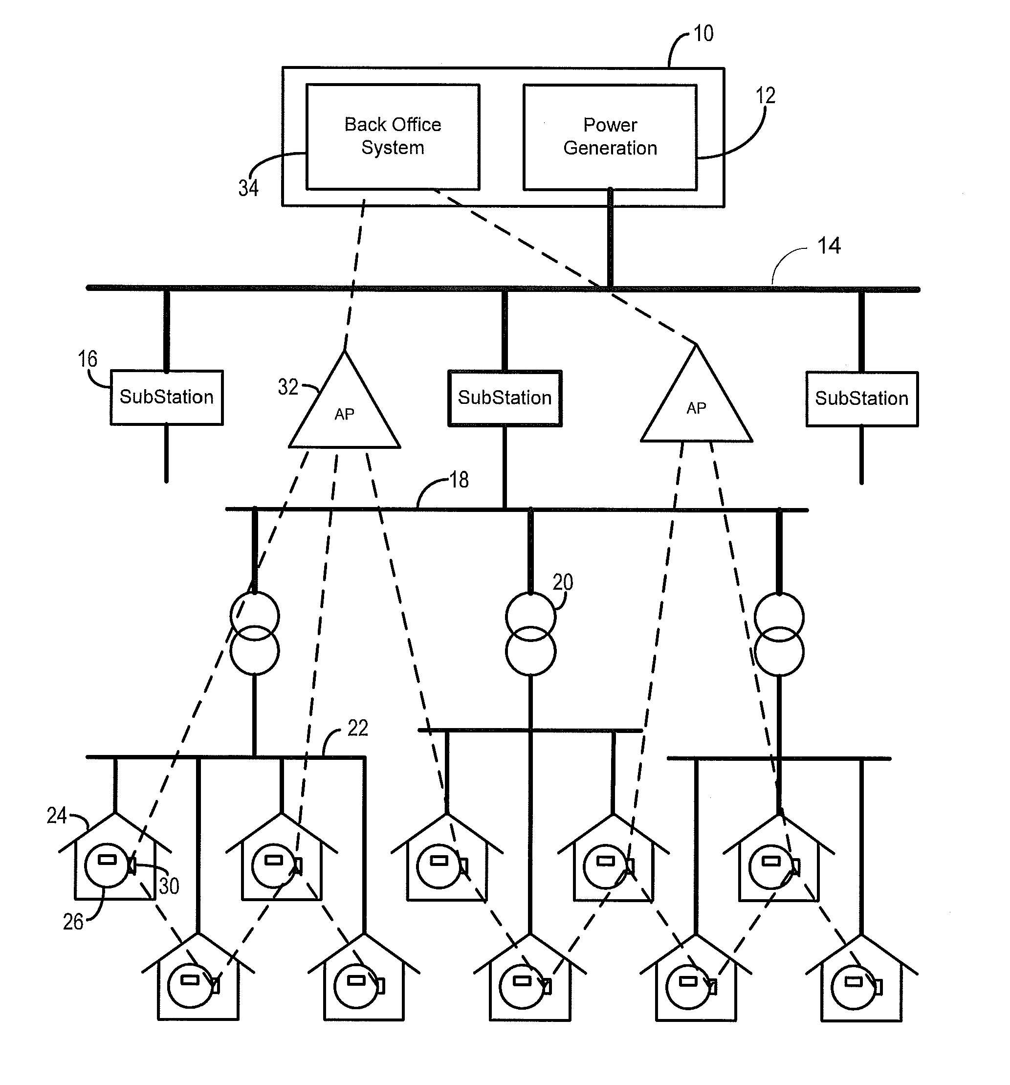 Powerline carrier zero-crossing transformer mapping with asymmetric RF return path