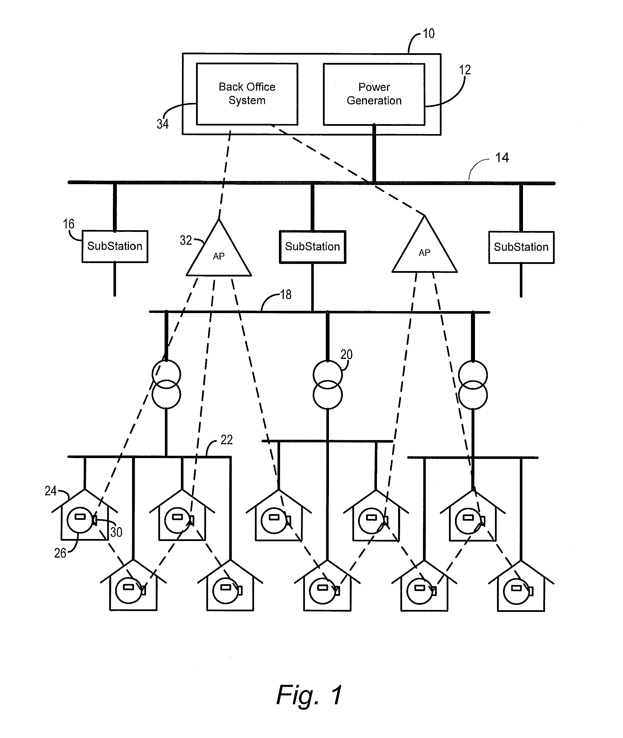 Powerline carrier zero-crossing transformer mapping with asymmetric RF return path