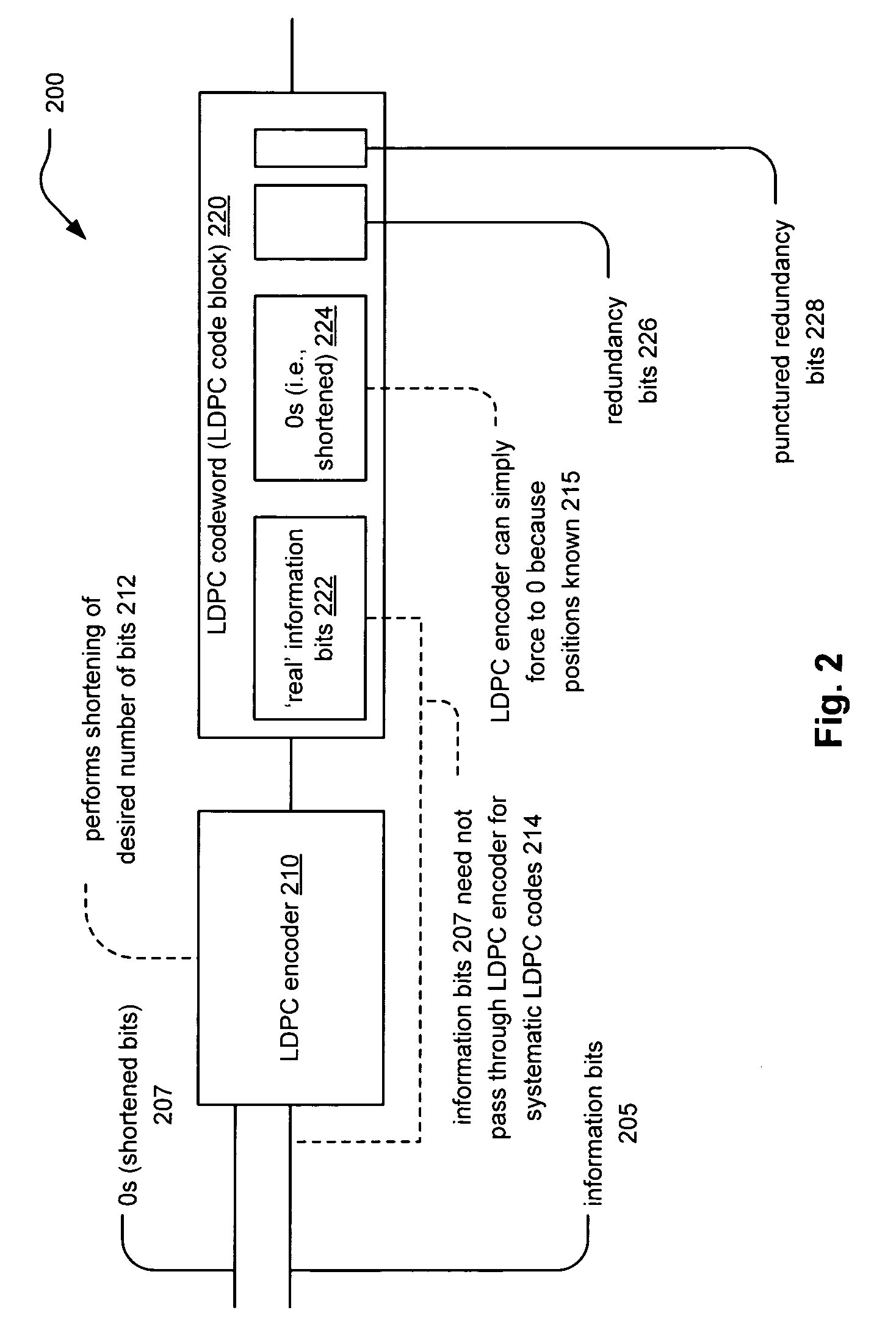 LDPC (low density parity check) code size adjustment by shortening and puncturing