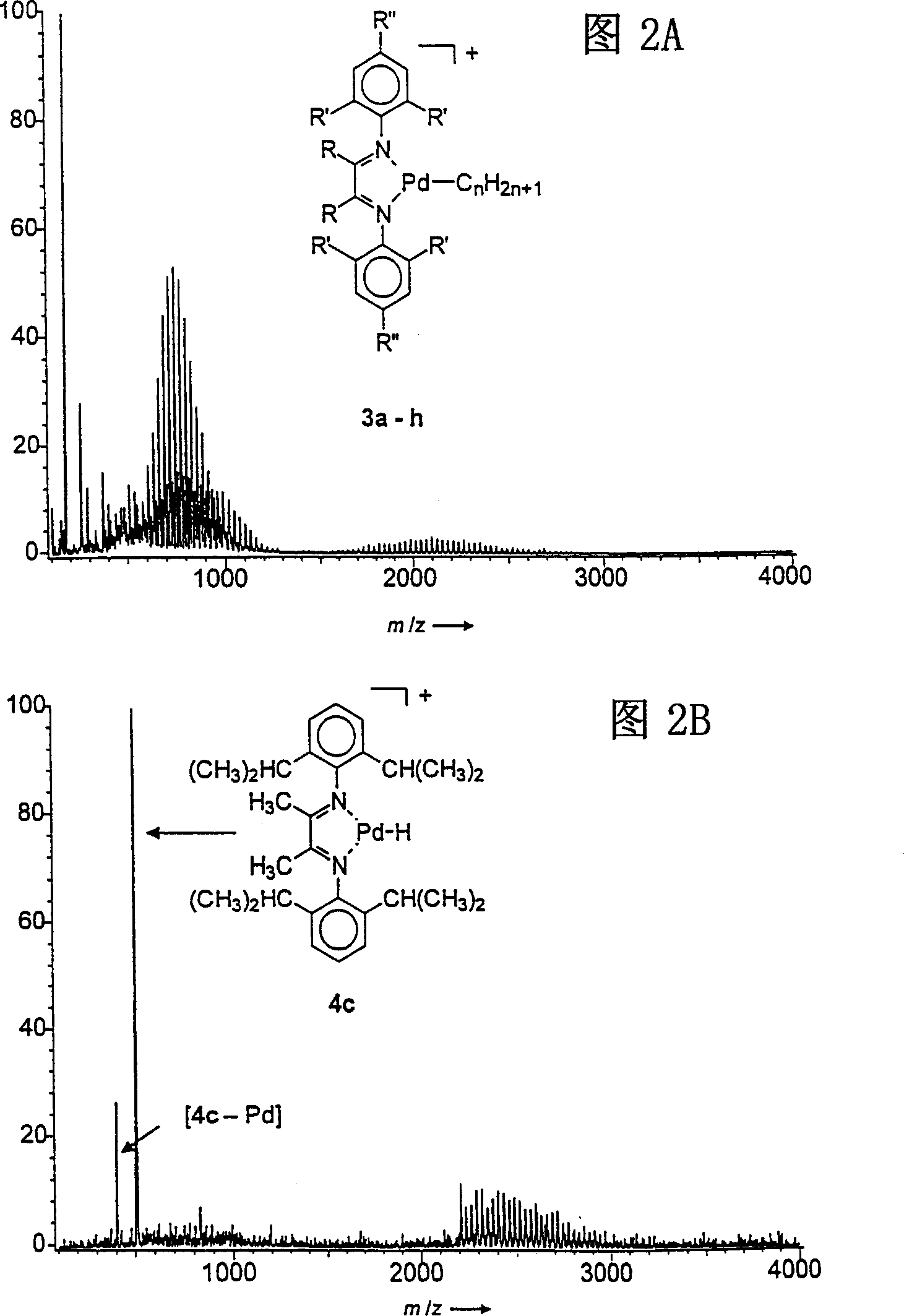 Mass spectrometric screening of catalysts