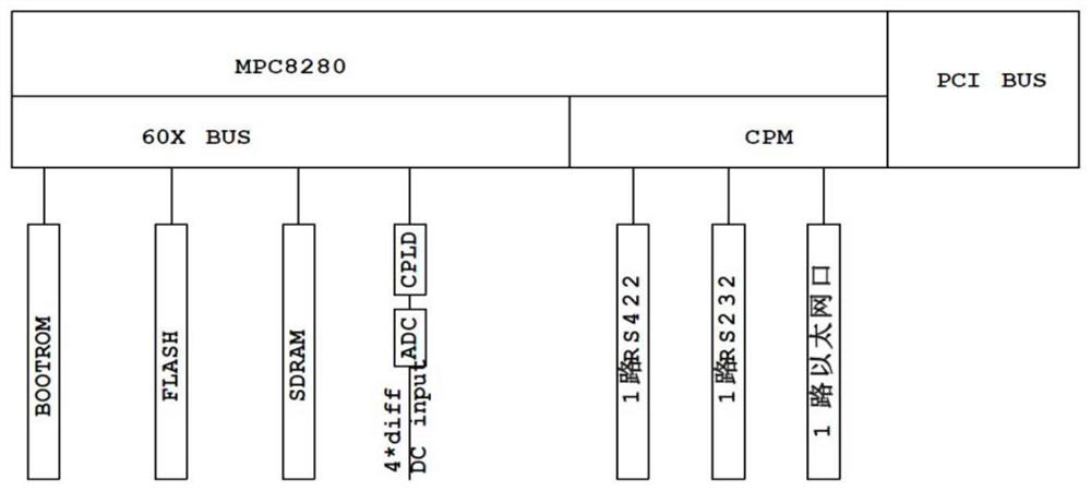 Embedded control surface clearance and skewness automatic detection method and equipment