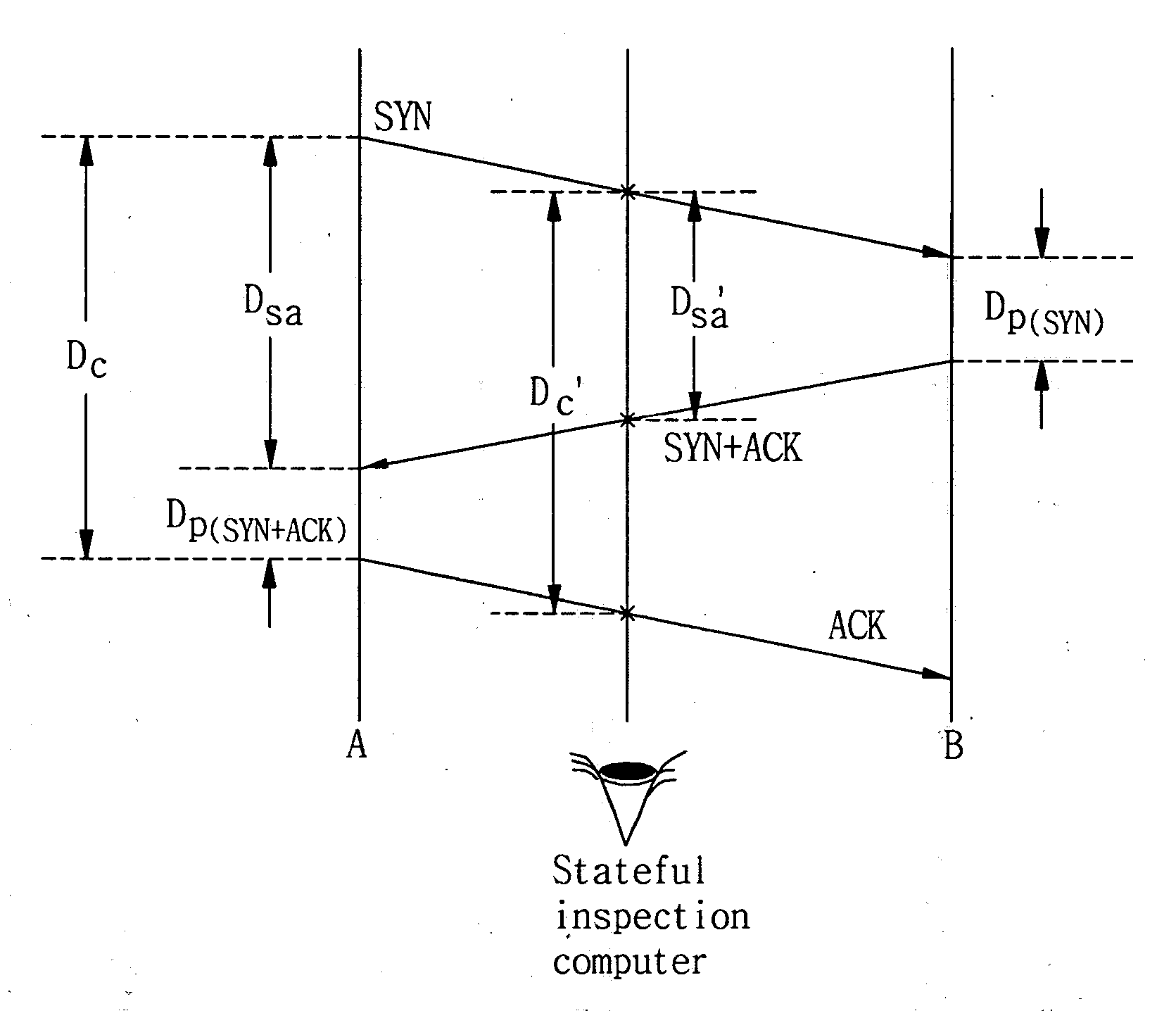 Method of improving security performance in stateful inspection of TCP connections