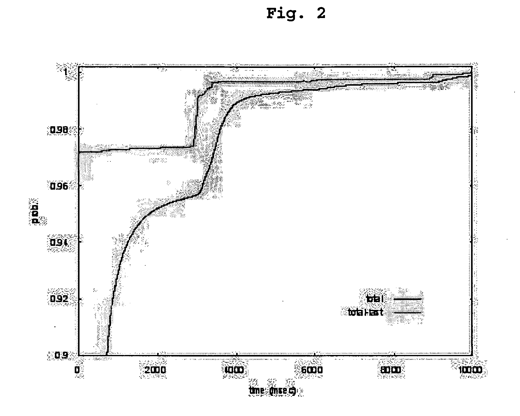 Method of improving security performance in stateful inspection of TCP connections