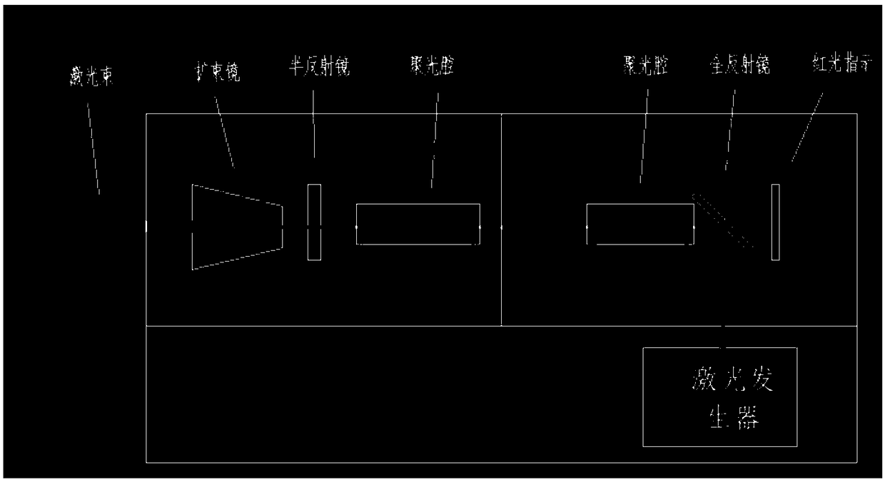 Method of laser-beam welding machine for realizing local annealing