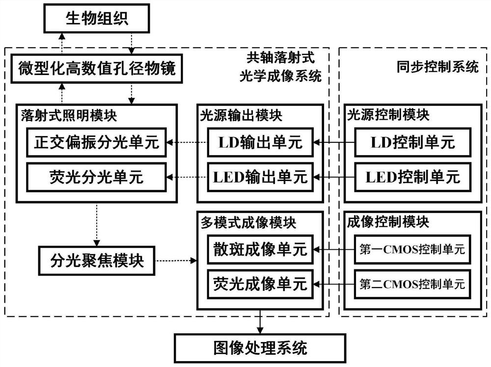 Multi-mode optical microscopic imaging device and microscopic imaging method