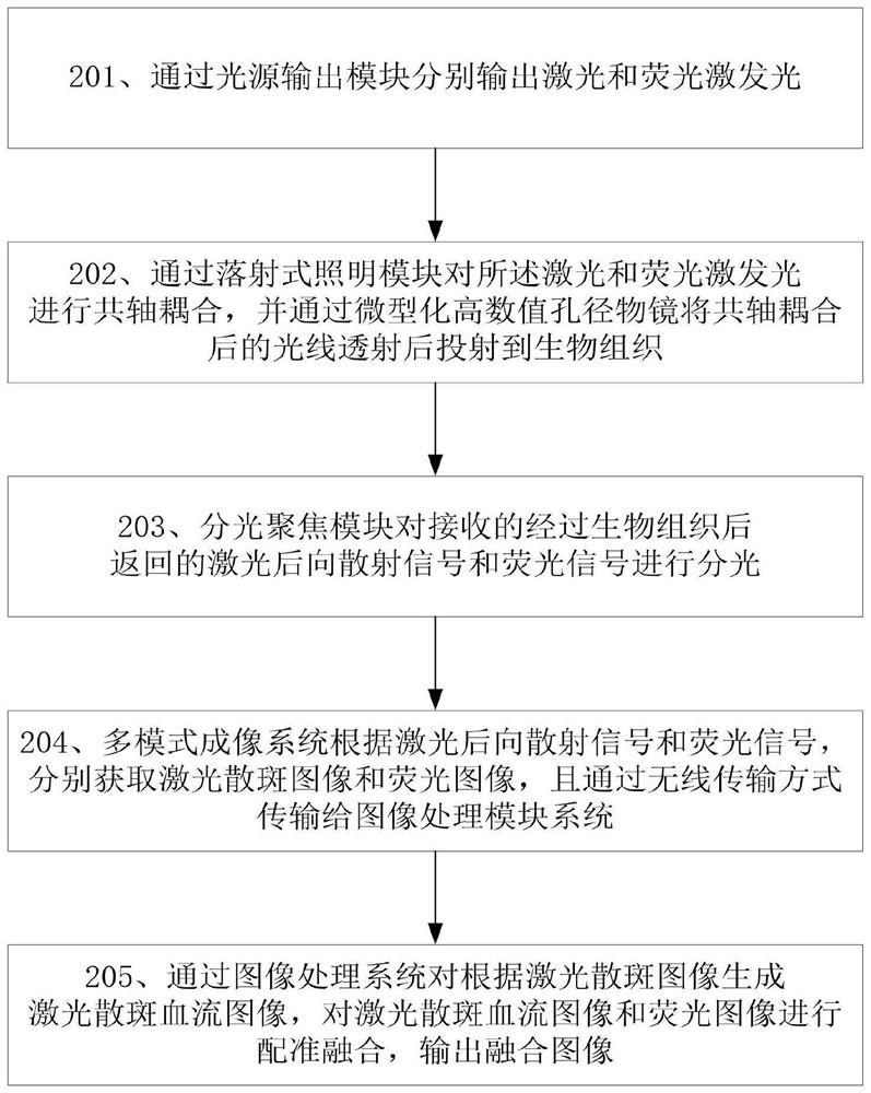 Multi-mode optical microscopic imaging device and microscopic imaging method