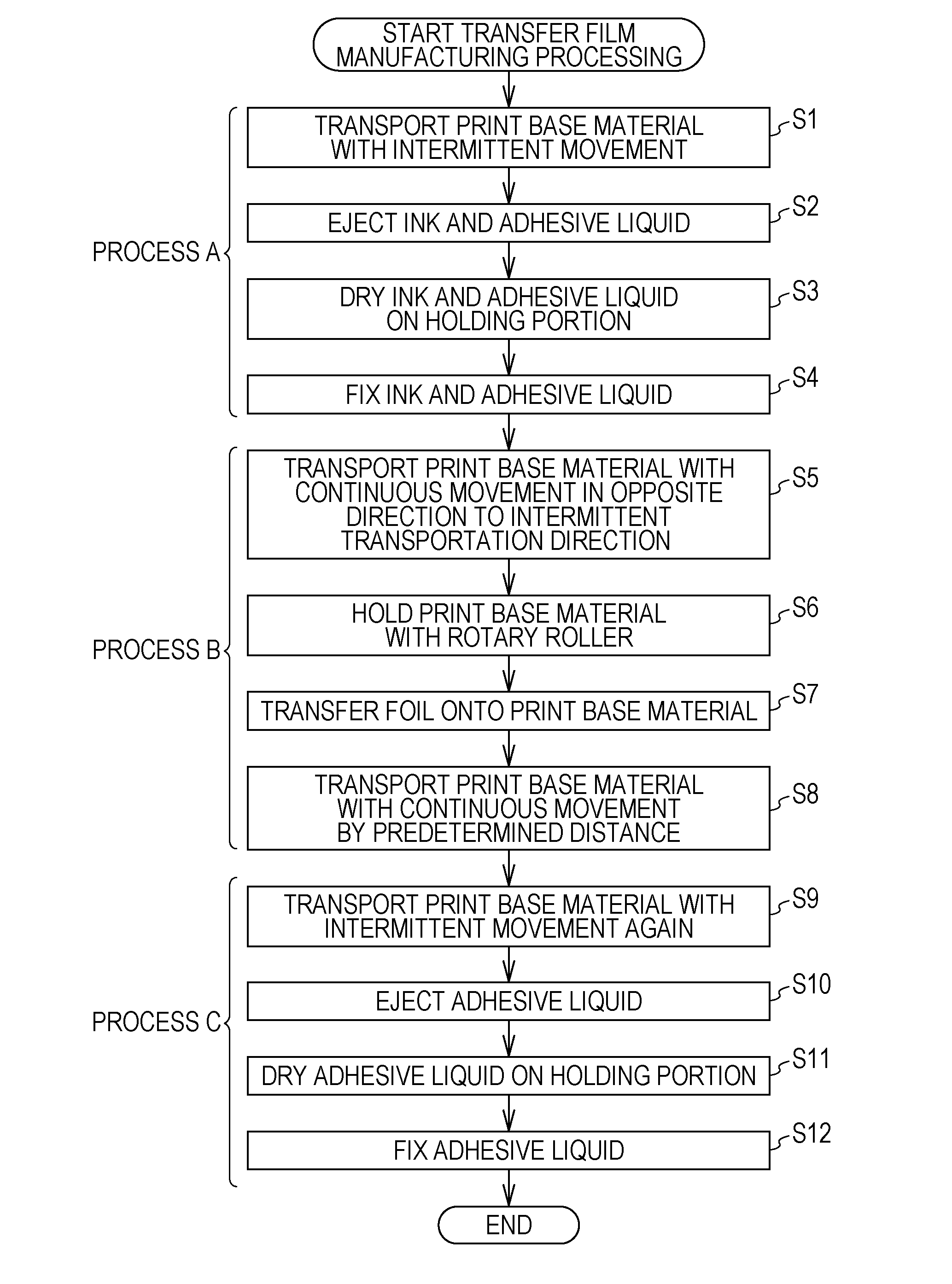 Laminated foil manufacturing apparatus and laminated foil manufacturing method