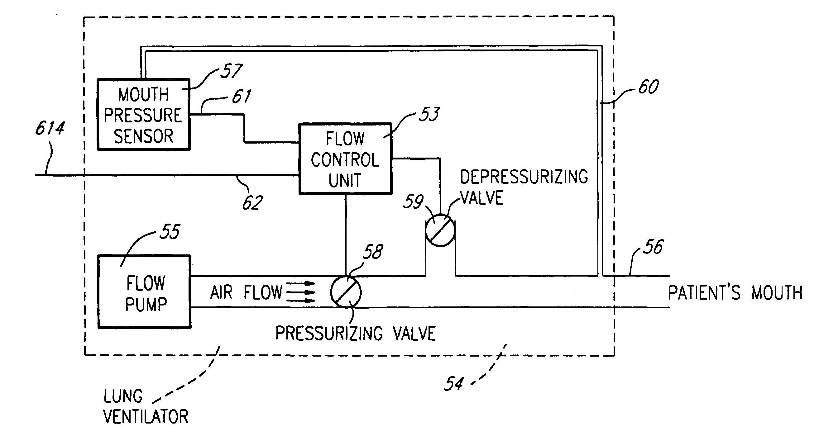 Target drive ventilation gain controller and method