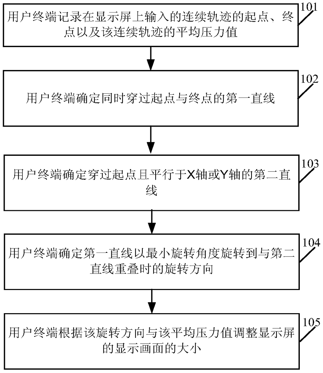 A human-computer interaction method and user terminal