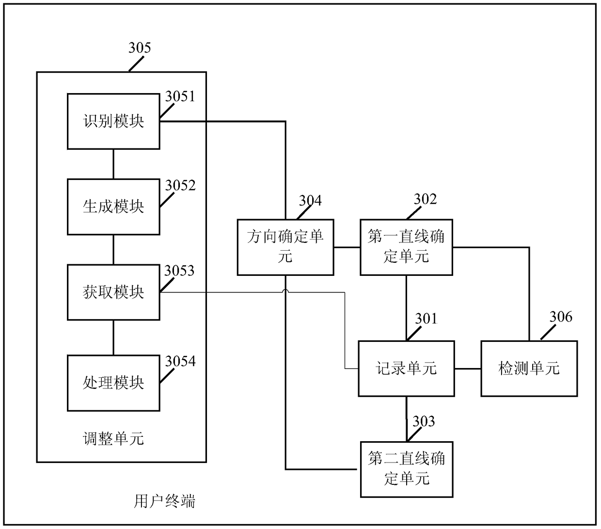 A human-computer interaction method and user terminal