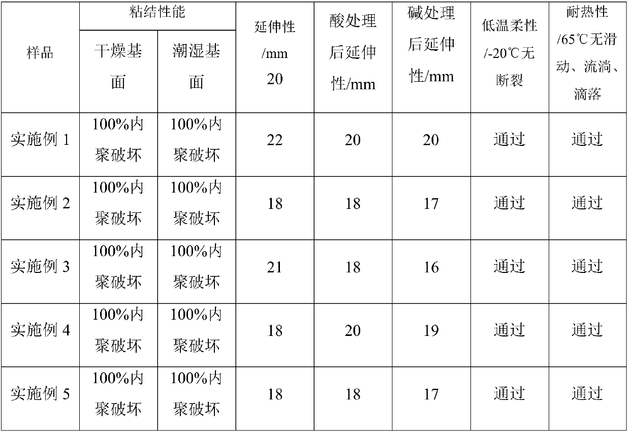 Anionic emulsified modified asphalt and preparation method thereof and anionic high-adhesiveness waterborne asphalt waterproof coating