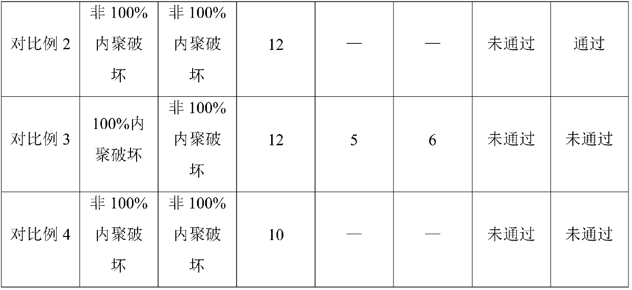 Anionic emulsified modified asphalt and preparation method thereof and anionic high-adhesiveness waterborne asphalt waterproof coating