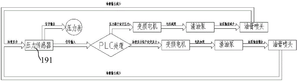 Optical fiber and cable factice spraying system adjusting spraying amount intelligently