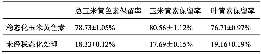 A kind of stable zeaxanthin and preparation method thereof