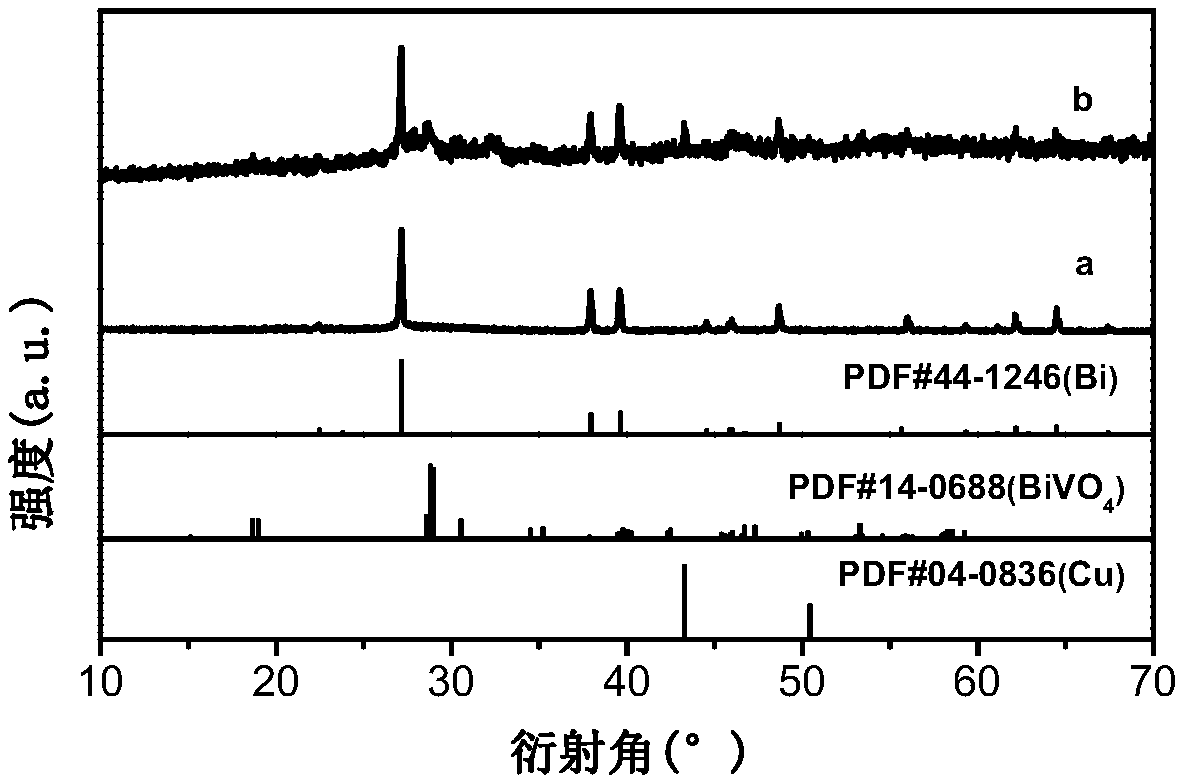 Preparation and application of copper-bismuth/bismuth vanadate composite photocatalyst