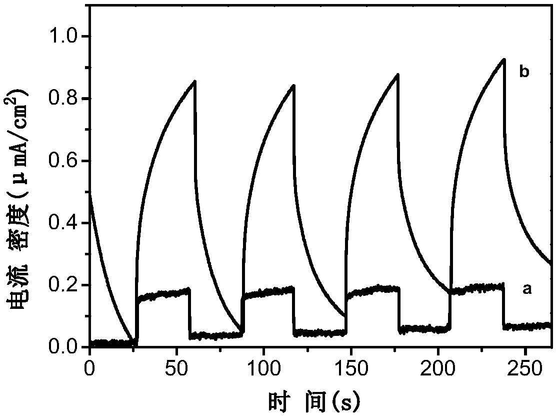 Preparation and application of copper-bismuth/bismuth vanadate composite photocatalyst