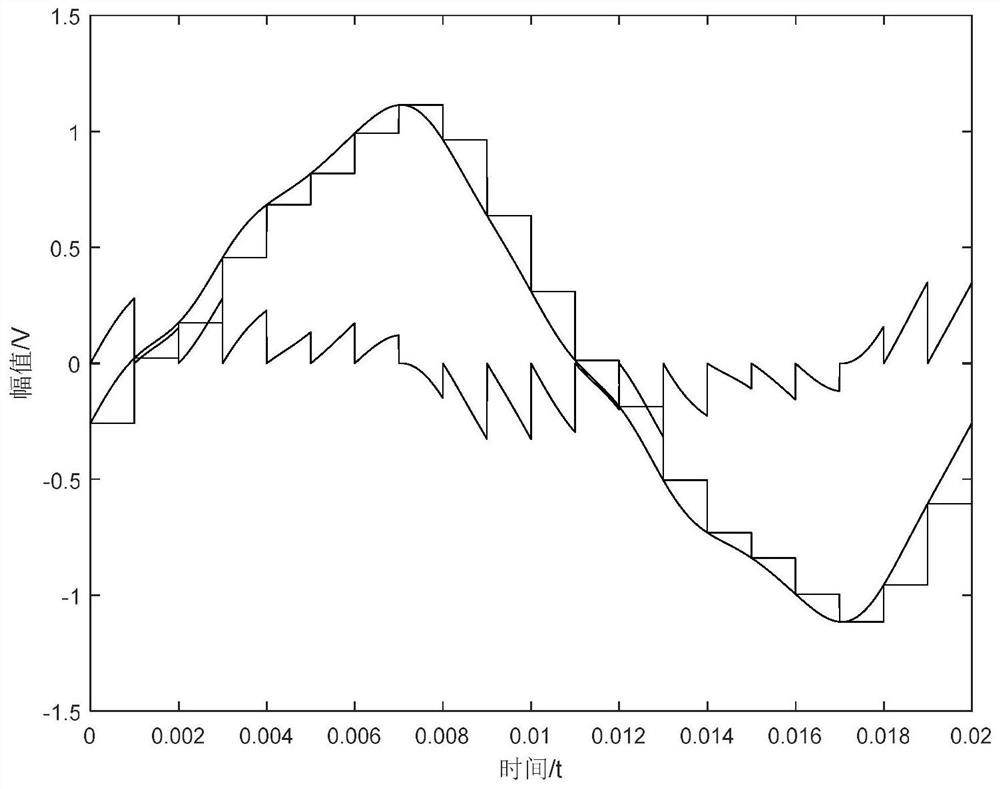 A Harmonic Voltage Measurement Method Based on AC Quantum Voltage