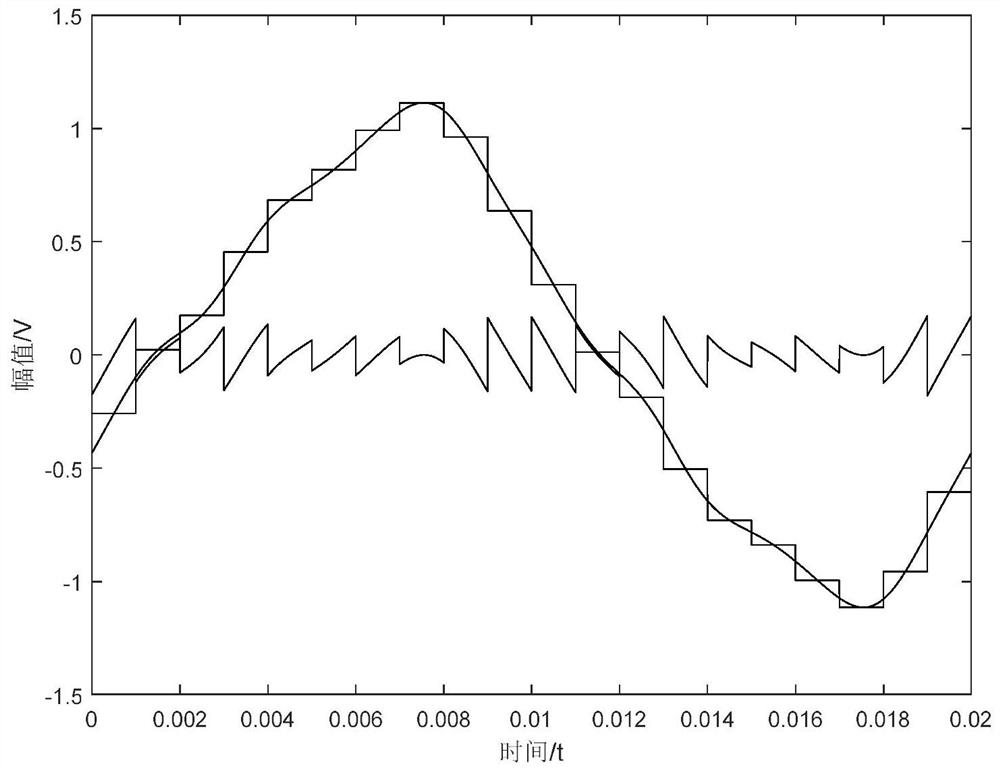 A Harmonic Voltage Measurement Method Based on AC Quantum Voltage