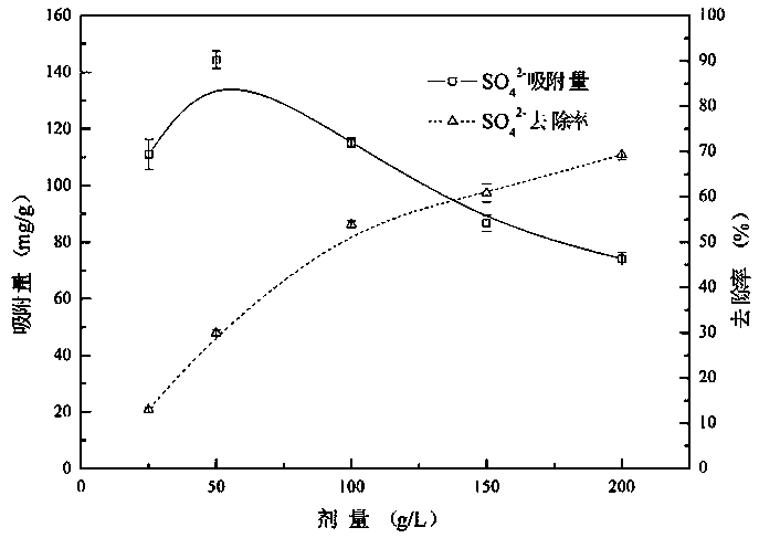 Repairing method for acid goaf water