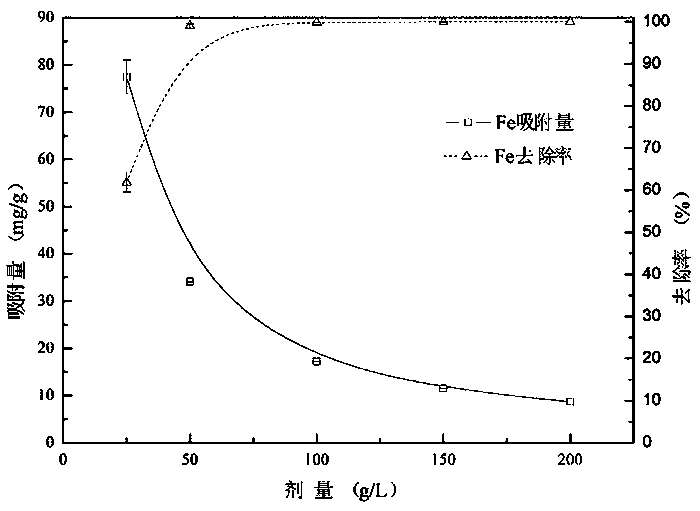 Repairing method for acid goaf water