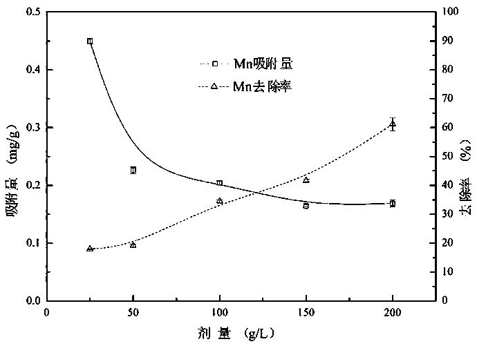 Repairing method for acid goaf water